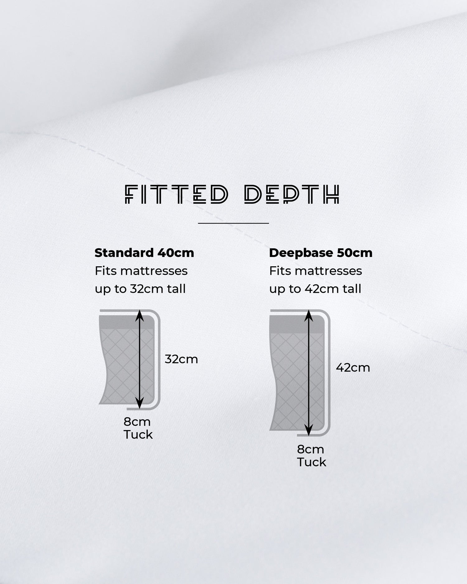 Fitted sheets: deepbase vs standard heights